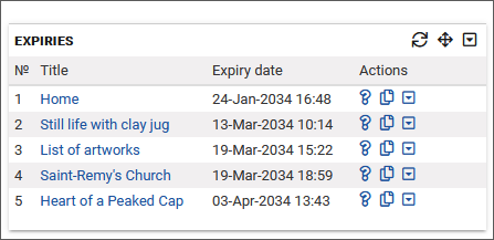 Expiries